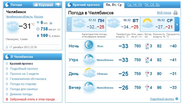 Самая точная погода назарово. Погода в Барнауле на 14 дней. Погода в Барнауле на неделю. Температура в Уфе. Погода в Назарово.