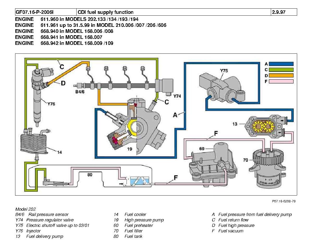 Топливная схема мерседес w202